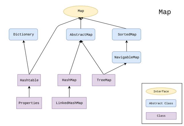 java键值对插入数据库 java 键值对类型,java键值对插入数据库 java 键值对类型_数据结构_03,第3张