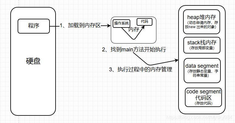 java 双引号 中包含双引号 java中的双引号有什么作用_字符串