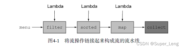 java stream流如何求和 java stream流性能_java