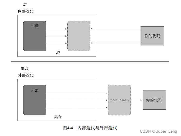 java stream流如何求和 java stream流性能_数据结构_03