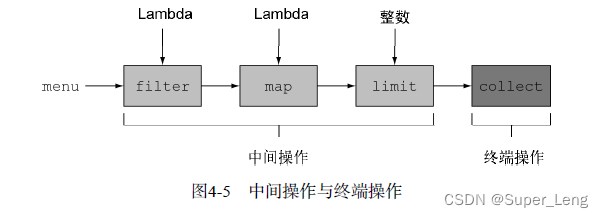 java stream流如何求和 java stream流性能_java stream流如何求和_04