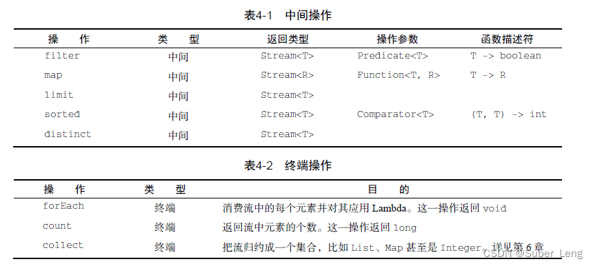 java stream流如何求和 java stream流性能_java stream流如何求和_05