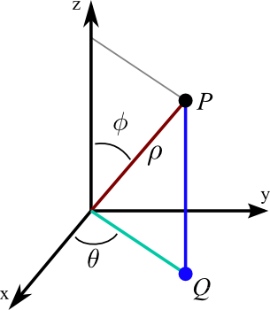 houdini怎么设置节点变成紫色 houdini更改节点连线_ide_03