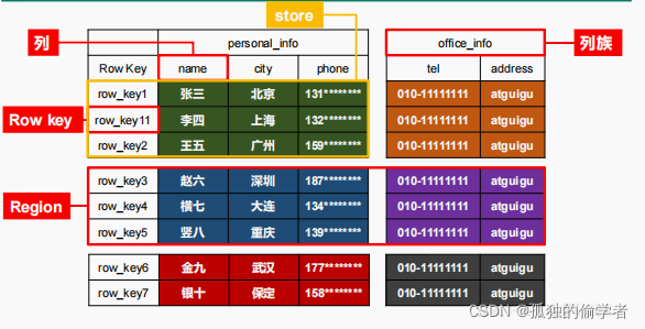 hbase22端口拒绝连接 hbase 16000端口_nosql