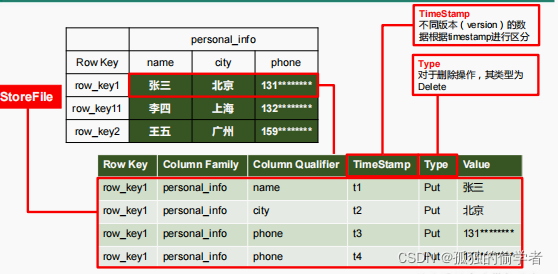 hbase22端口拒绝连接 hbase 16000端口_大数据_02