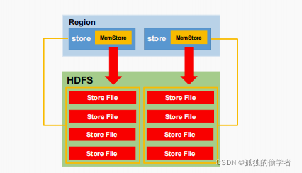 hbase22端口拒绝连接 hbase 16000端口_hbase_07