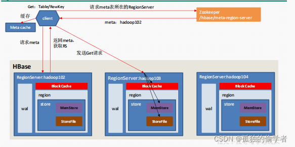 hbase22端口拒绝连接 hbase 16000端口_hbase22端口拒绝连接_08