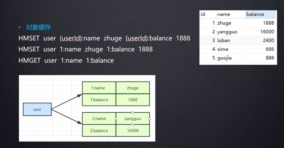 hashmap redis 效率 redis和hashmap_Redis_02