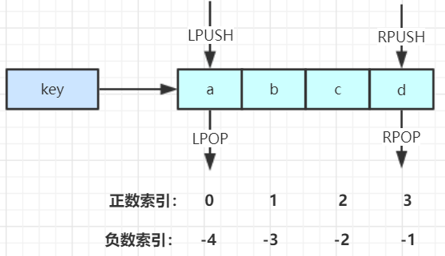 hashmap redis 效率 redis和hashmap_Redis_05