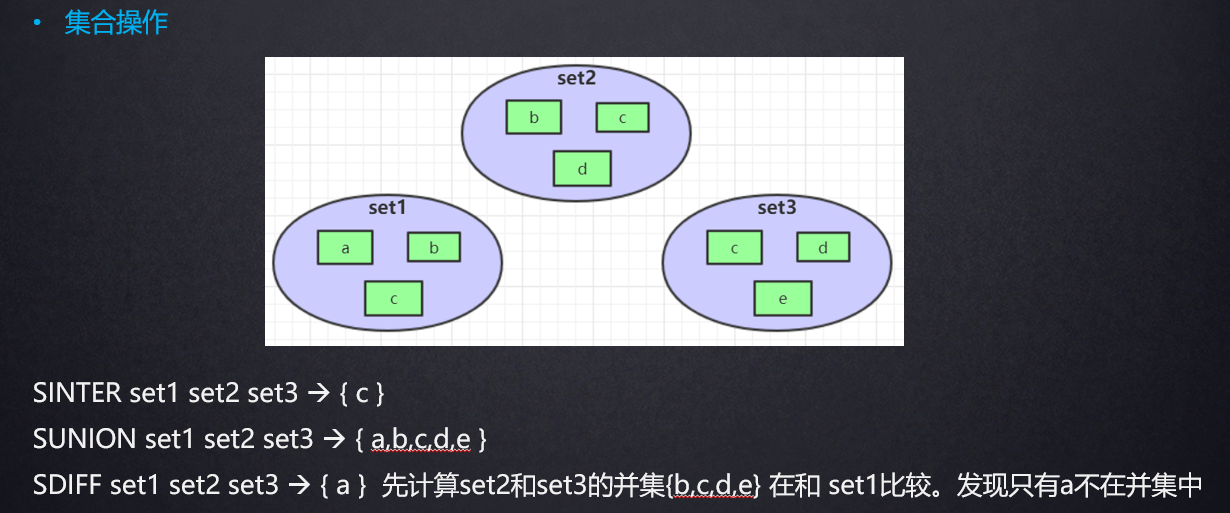 hashmap redis 效率 redis和hashmap_java_07