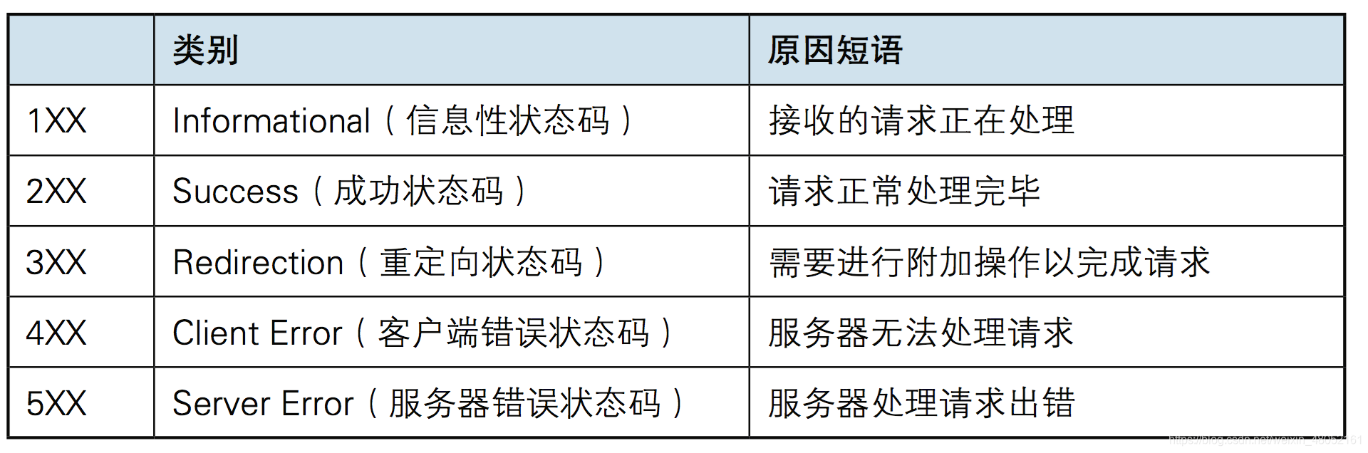 android浏览器怎么查看f12 安卓浏览器如何f12_数据_12