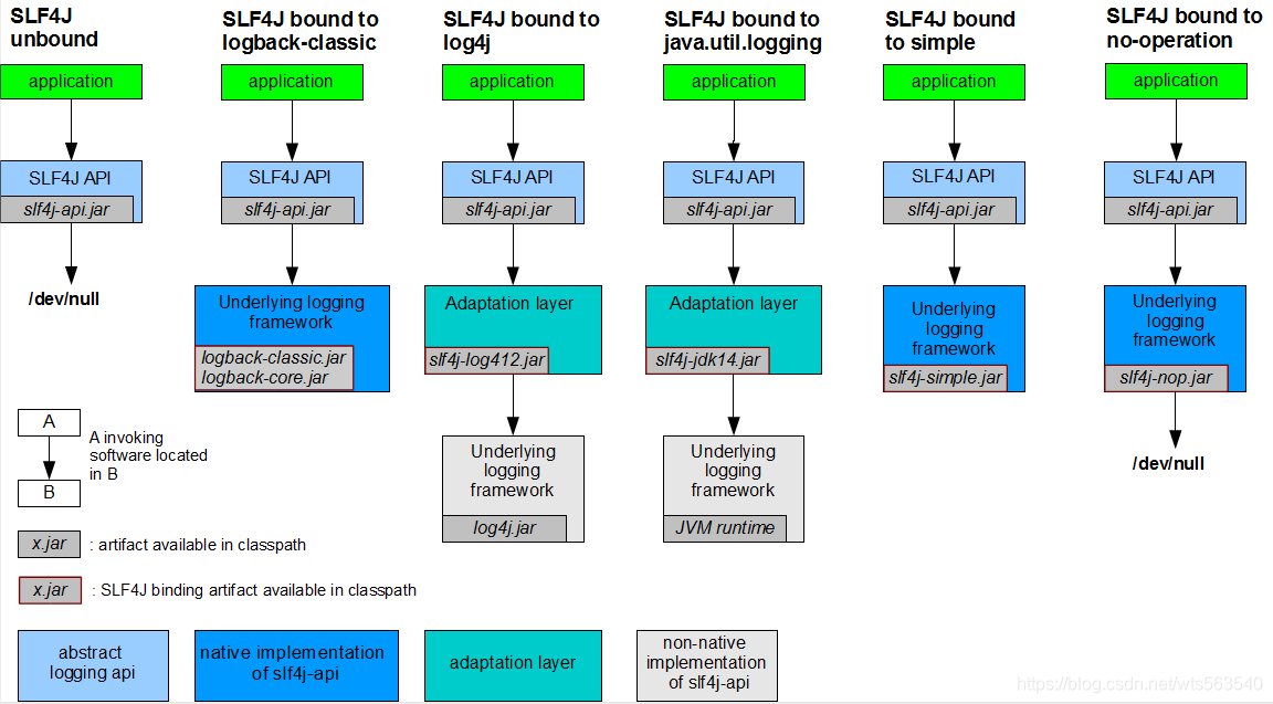 IDEA SpringBoot 服务器用什么系统比较好 idea springboot版本_java_14