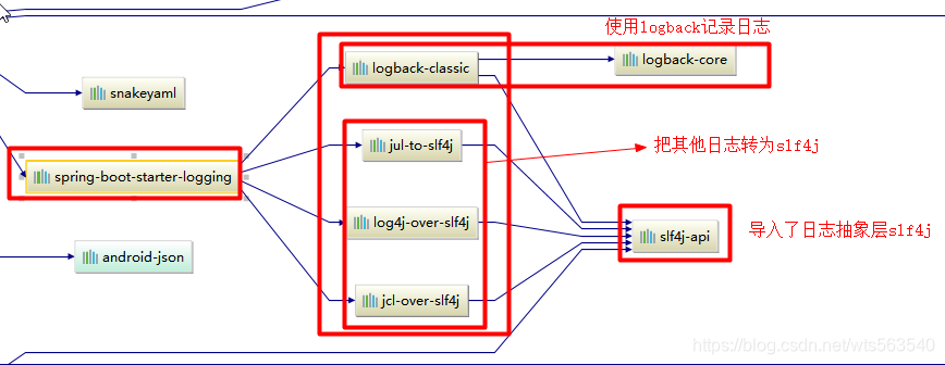 IDEA SpringBoot 服务器用什么系统比较好 idea springboot版本_spring_16