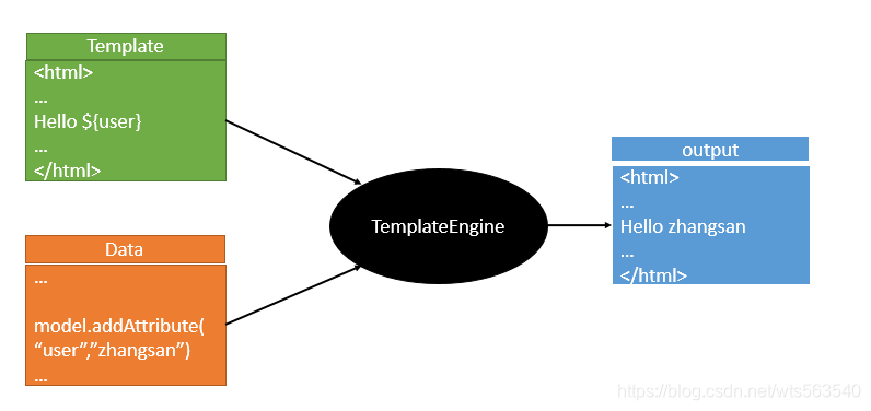 IDEA SpringBoot 服务器用什么系统比较好 idea springboot版本_spring boot_19