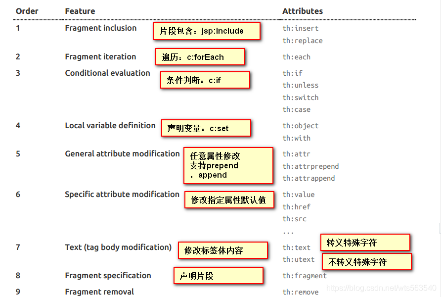 IDEA SpringBoot 服务器用什么系统比较好 idea springboot版本_spring boot_20