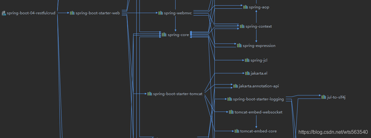 IDEA SpringBoot 服务器用什么系统比较好 idea springboot版本_spring boot_27