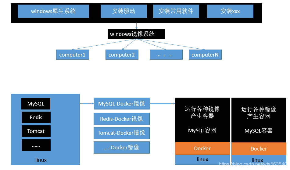 IDEA SpringBoot 服务器用什么系统比较好 idea springboot版本_java_39