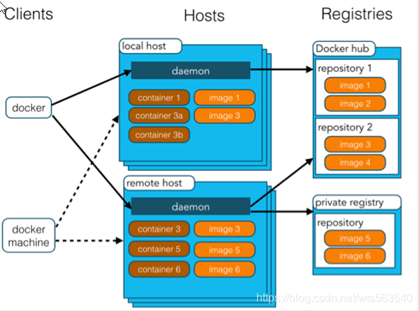 IDEA SpringBoot 服务器用什么系统比较好 idea springboot版本_spring_40