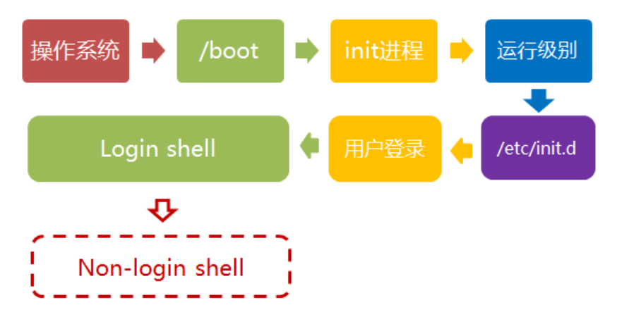 主板BIOS不断重启 bios 不断重启_主板BIOS不断重启