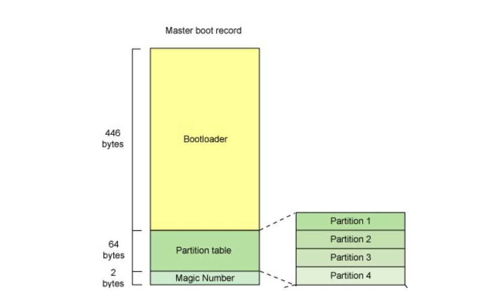 主板BIOS不断重启 bios 不断重启_运行级别_02