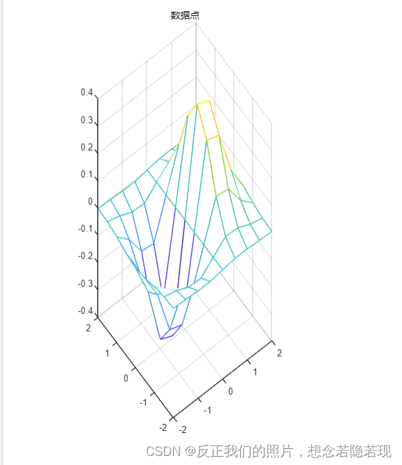 图像插值算法pytorch 图像处理插值法_hg