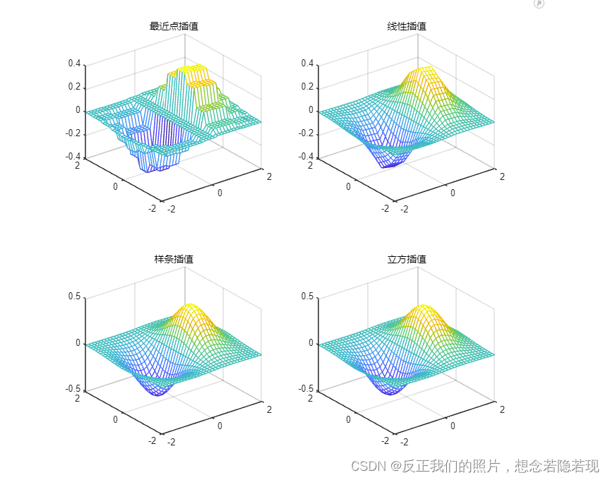 图像插值算法pytorch 图像处理插值法_插值_02