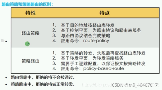 通过network命令将路由注入到BGP 通过import命令注入bgp的路由_http