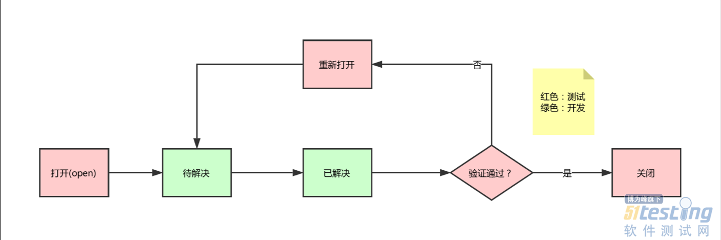 软件测试JAVAunit 软件测试是干什么的_mysql