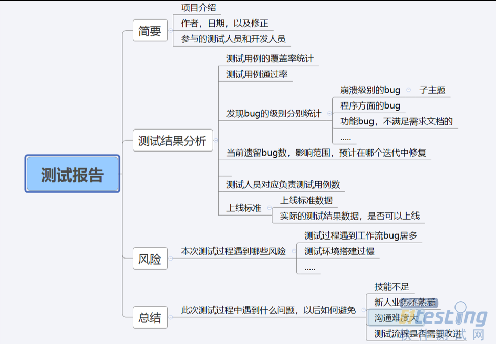 软件测试JAVAunit 软件测试是干什么的_linux_02