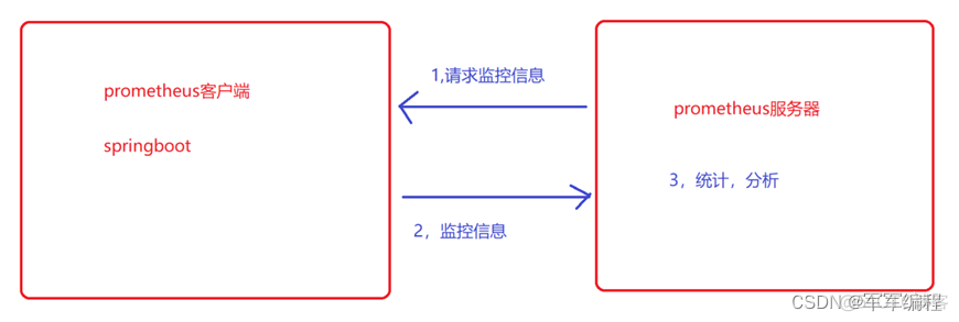 如何使用grafana监控mysql grafana监控日志_docker