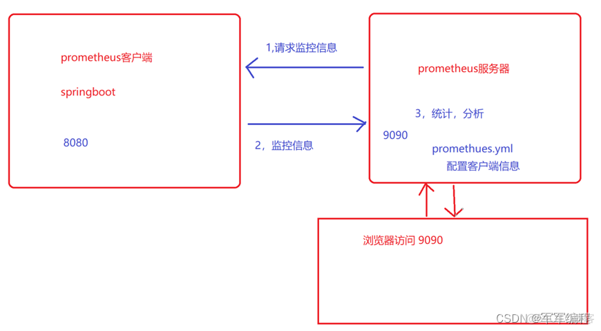 如何使用grafana监控mysql grafana监控日志_java_04