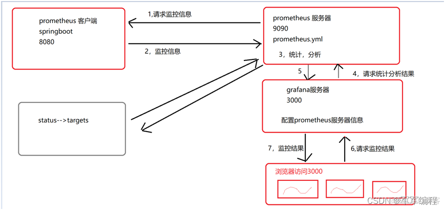 如何使用grafana监控mysql grafana监控日志_prometheus_09