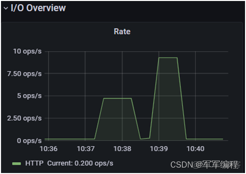 如何使用grafana监控mysql grafana监控日志_grafana_34