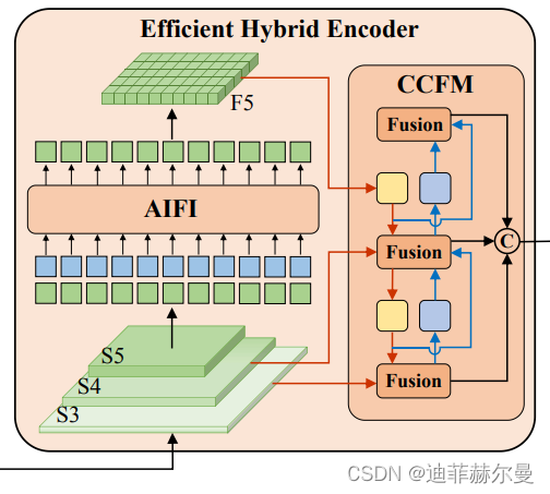 目标检测 标注重叠 目标检测detr_百度_14