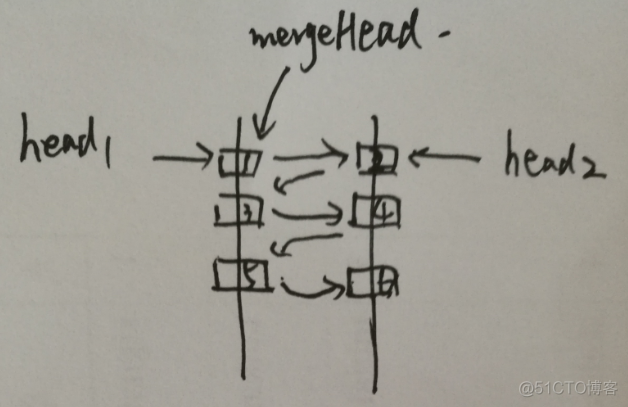 合并两个docker 合并两个有序链表_合并两个docker_02