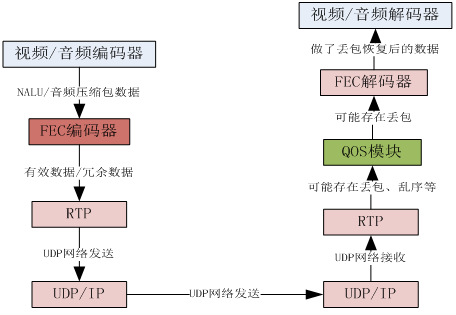 wireshark查udp丢包情况 wireshark测试udp丢包率_UDP