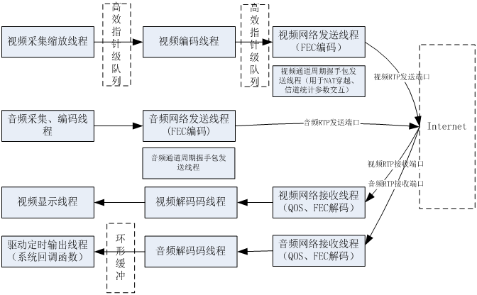 wireshark查udp丢包情况 wireshark测试udp丢包率_FEC_07