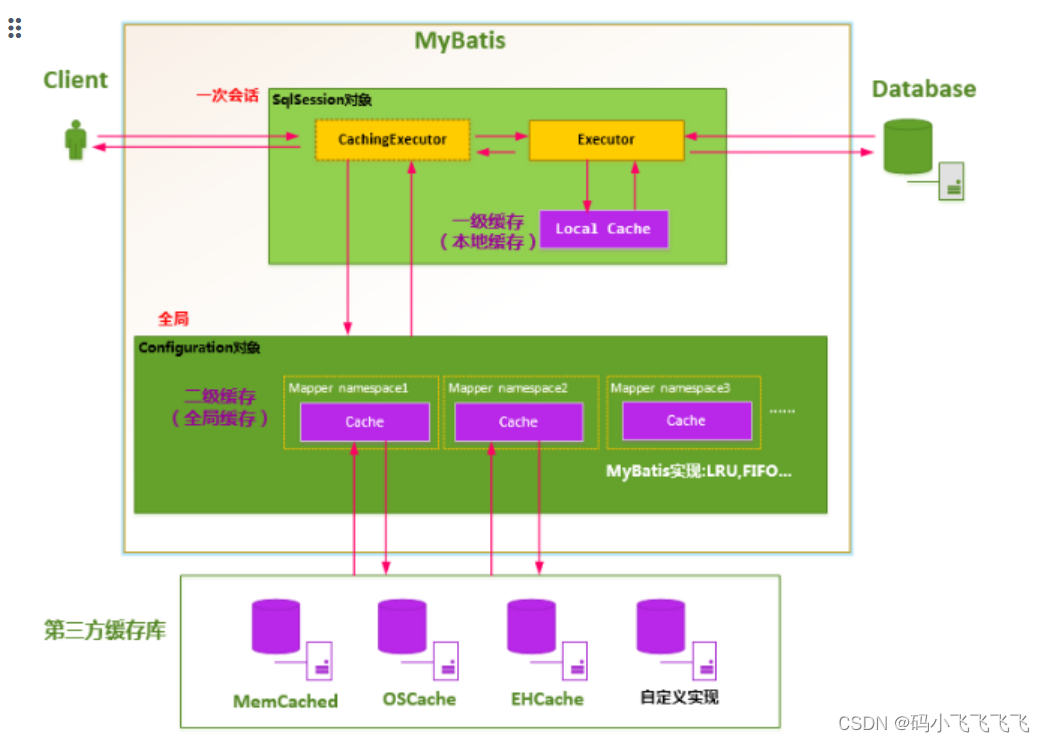 springboot框架mybatis还需要tomact springboot的mybatis,springboot框架mybatis还需要tomact springboot的mybatis_缓存_05,第5张