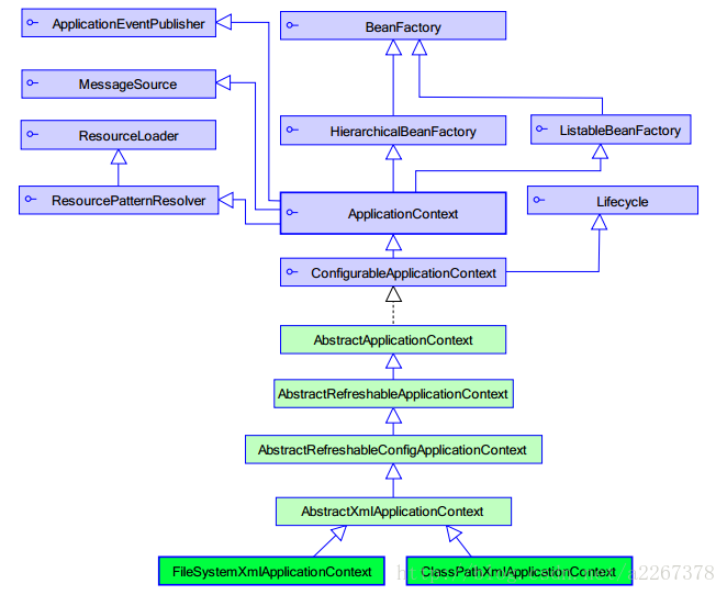 springblade框架开发手册 spring框架用法_springblade框架开发手册_06