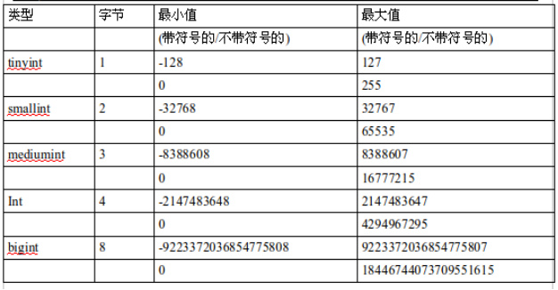 mysql 在黑窗口登录 黑窗口打开mysql_人工智能_16