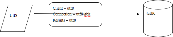 mysql 在黑窗口登录 黑窗口打开mysql_人工智能_34