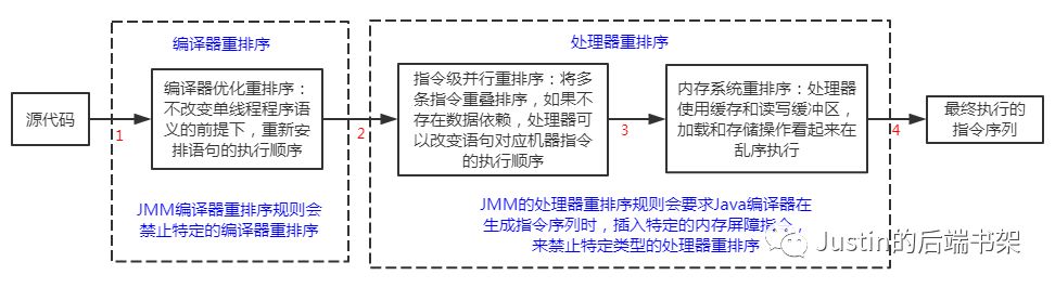 javaEE后端常用技术 java后端基础_Java_02