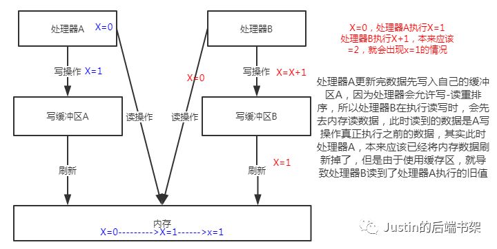 javaEE后端常用技术 java后端基础_内存模型_03