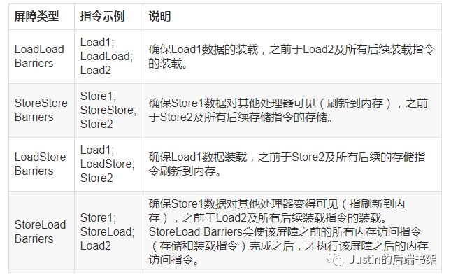 javaEE后端常用技术 java后端基础_JVM_04