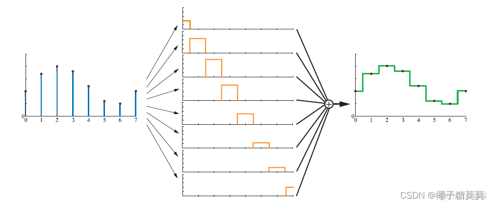 filter 机器学习 filtering theory_sed_06