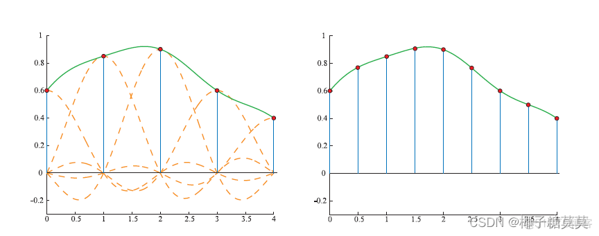 filter 机器学习 filtering theory_sed_10