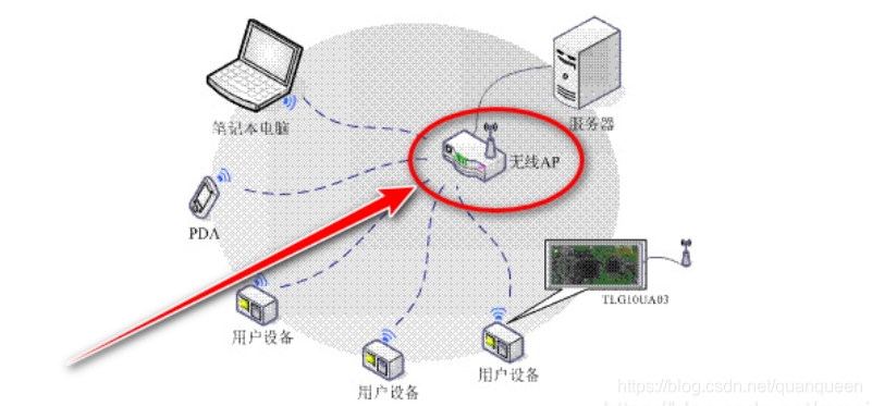 esp8266 开启airkiss esp8266如何设置ap模式_初始化