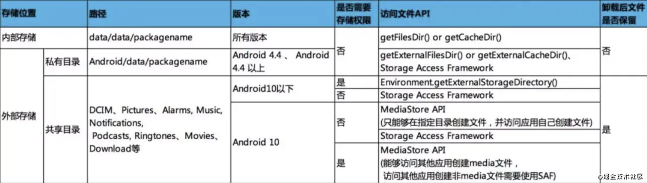 android10版本下载安装 android10下载在哪下载_android10版本下载安装_02