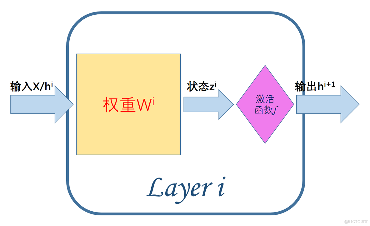 CNNLSTM初始化模型 模型参数初始化_CNNLSTM初始化模型