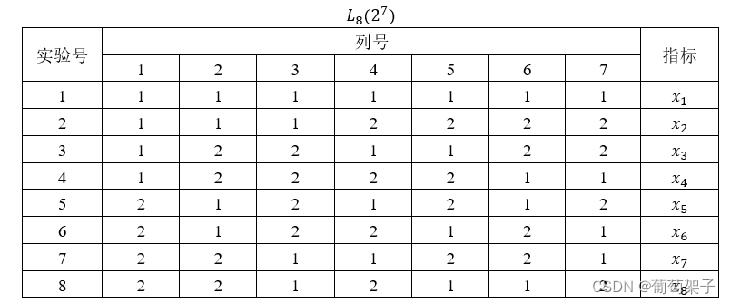 正交实验的结果能不能进行深度学习 正交实验结果怎么处理_数据